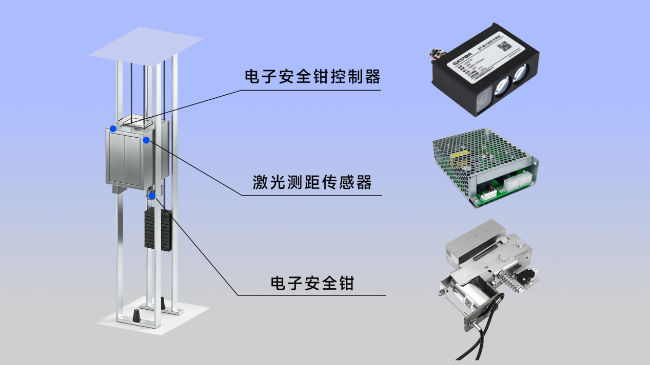 家用梯速度监测与失速制动系统