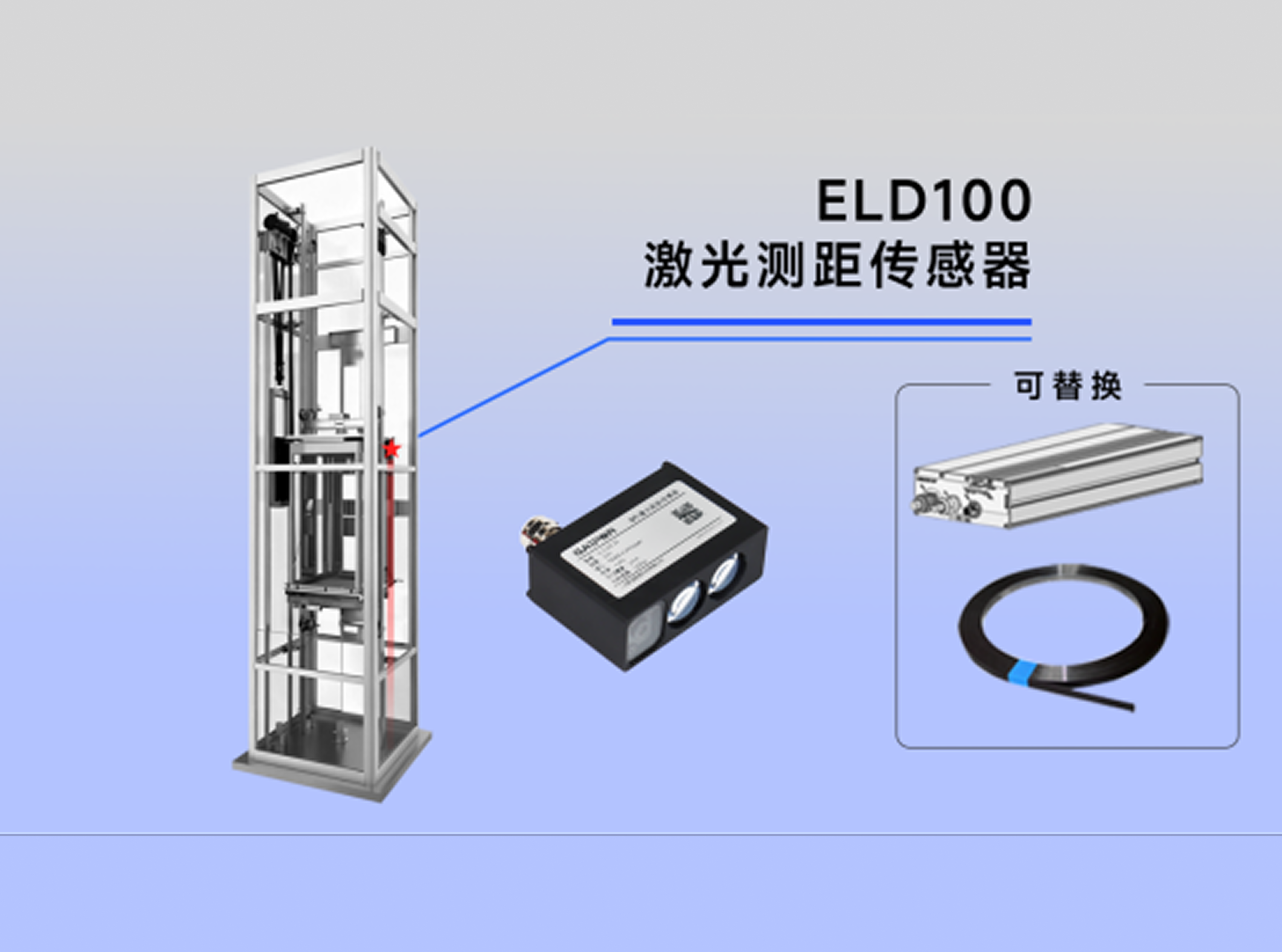 家用梯绝对位置系统
